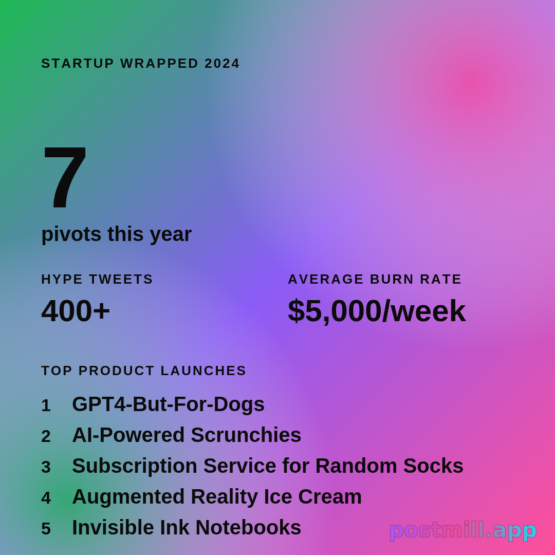 Startup wrapped: pivots, burn rate, hype tweets, and a product nobody asked for — Spotify wrapped energy