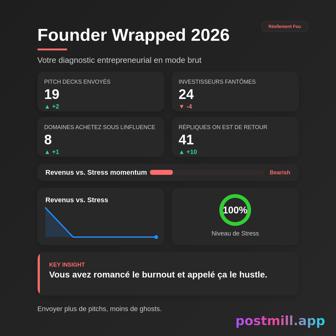 Founder Wrapped 2026