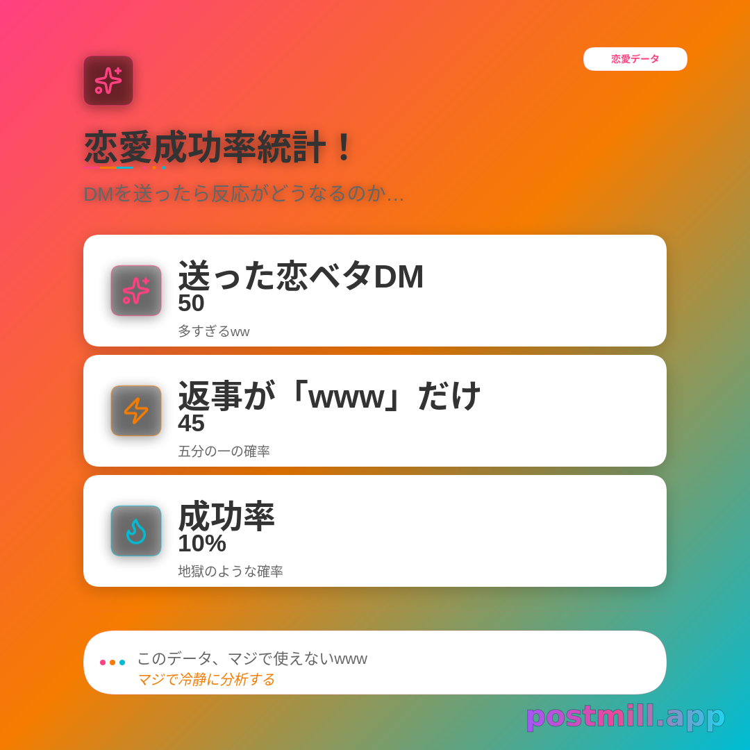 四半期KPI：送った恋ベタDM vs 返事が「www」だけの件数
