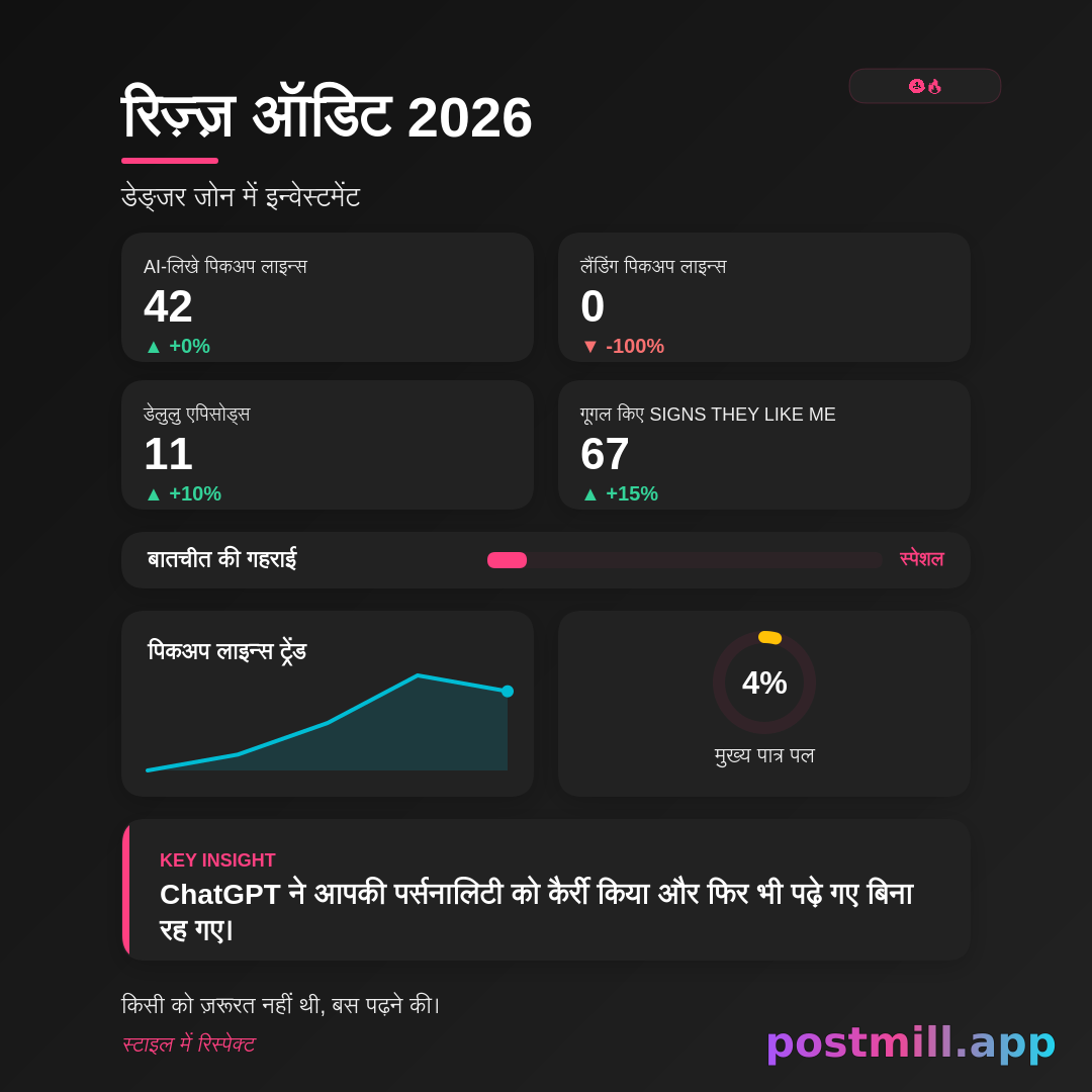 Rizz Audit 2026