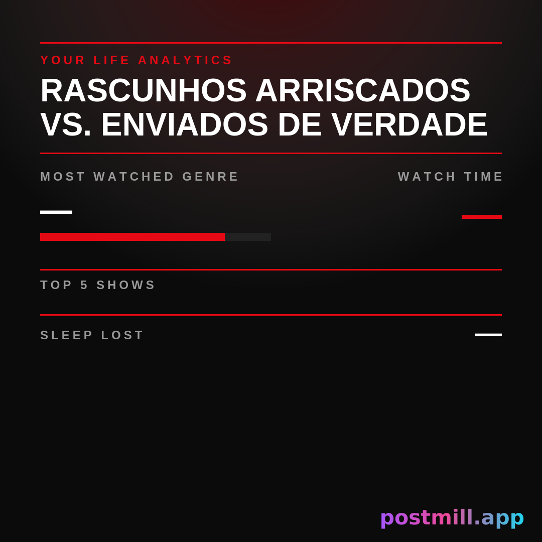 dashboard: textos arriscados rascunhados vs. enviados de verdade