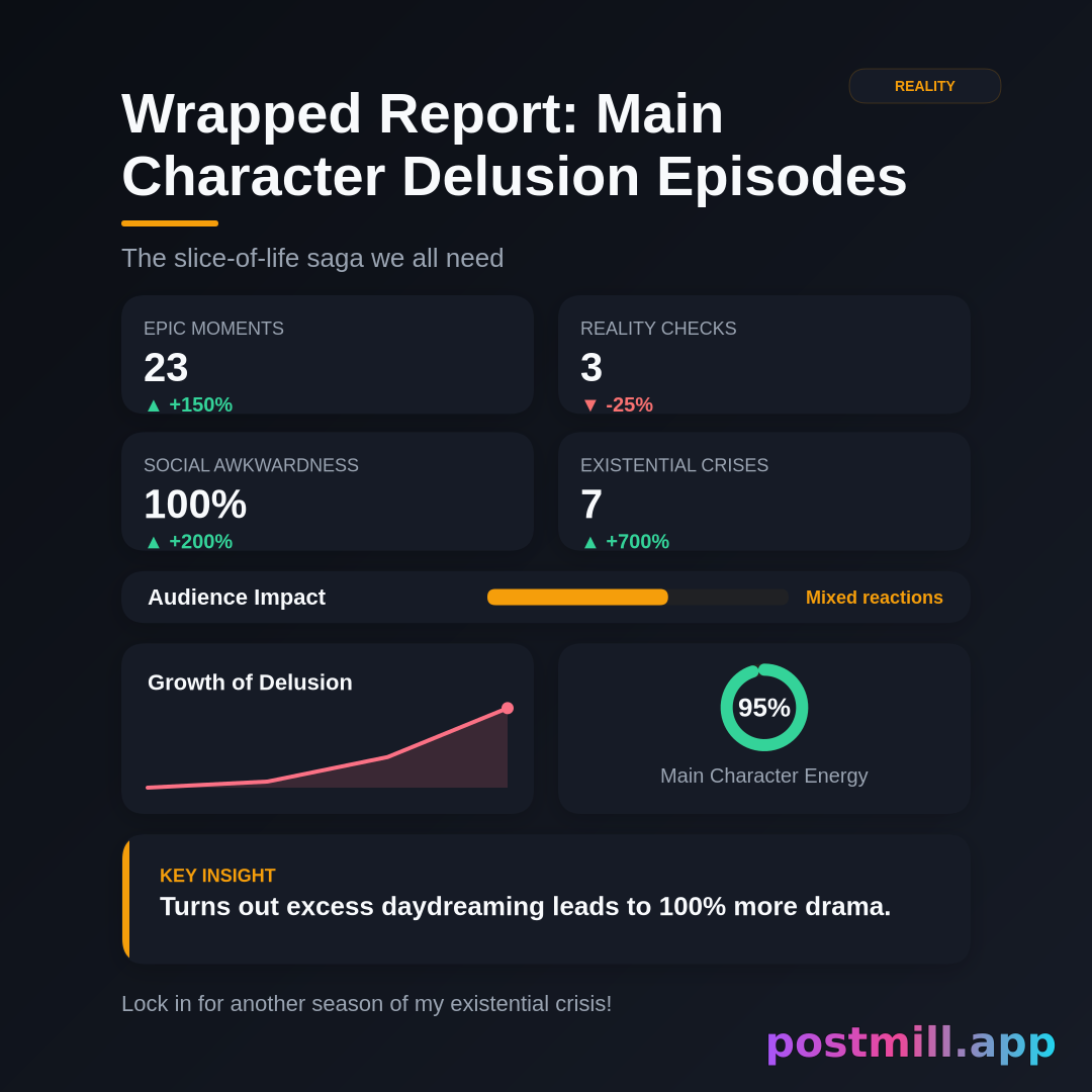 wrapped report of my main character delusion episodes
