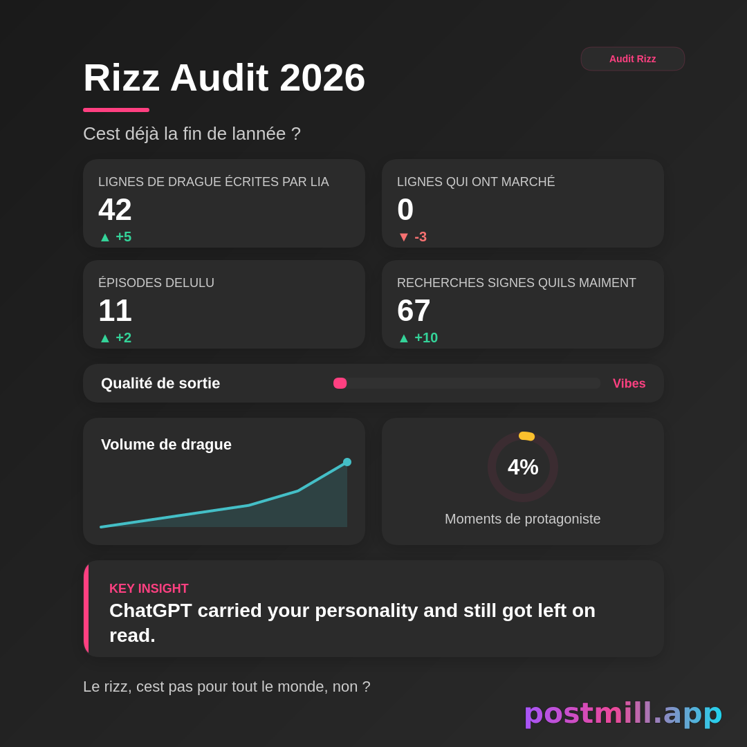 Rizz Audit 2026