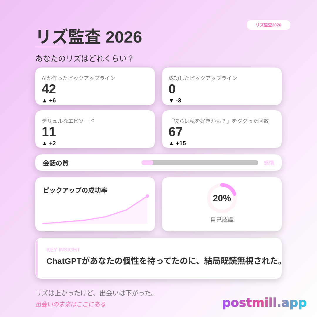 Rizz Audit 2026