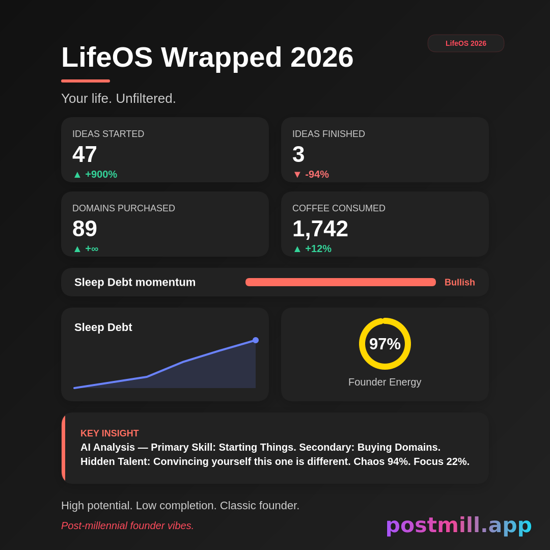 LifeOS Wrapped