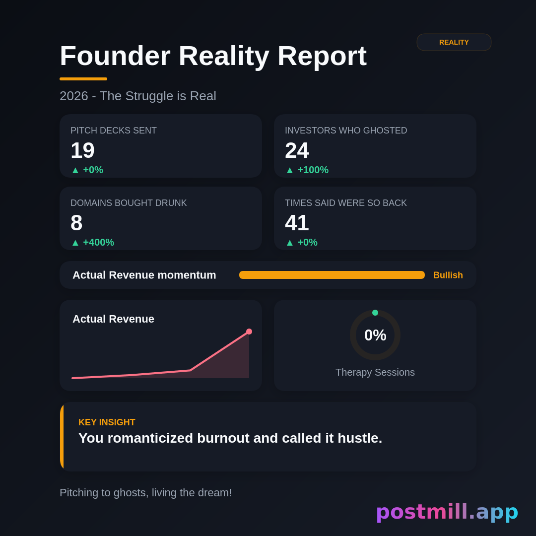 Founder Wrapped 2026