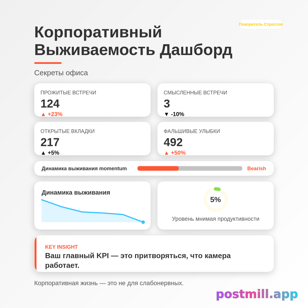Corporate Survival Dashboard

Stats (use these exact labels and values):
Meetings Survived: 124
Meaningful Meetings: 3
Tabs Opened: 217
Fake Smiles: 492

Insight (closing line): Your true KPI is pretending the camera works.