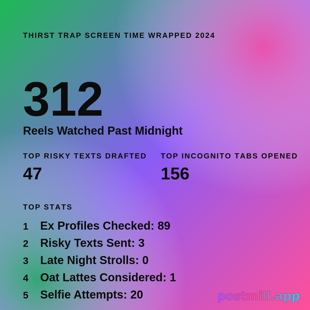 Thirst Trap Screen Time