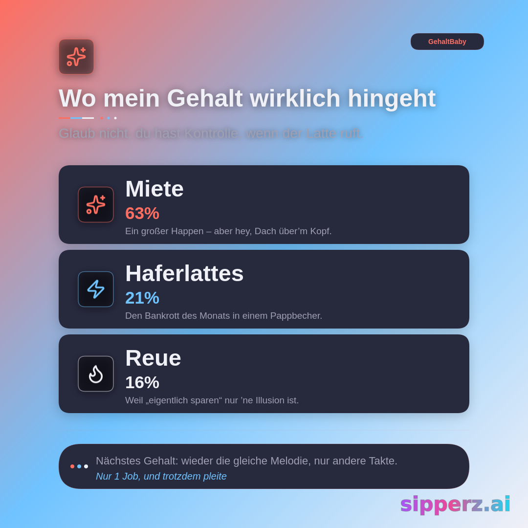 wo mein Gehalt wirklich hingeht: Miete, Haferlattes, Reue