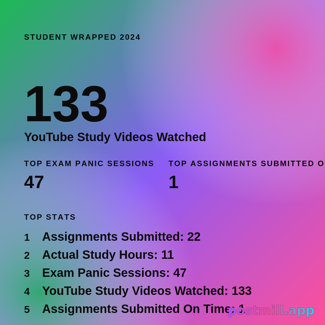 Student Wrapped

Stats (use these exact labels and values):
Assignments Submitted: 22
Assignments Submitted On Time: 1
Exam Panic Sessions: 47
YouTube Study Videos Watched: 133
Actual Study Hours: 11

Insight (closing line): You majored in productivity videos.