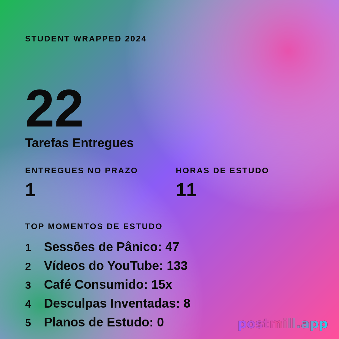 Student Wrapped

Stats (use these exact labels and values):
Assignments Submitted: 22
Assignments Submitted On Time: 1
Exam Panic Sessions: 47
YouTube Study Videos Watched: 133
Actual Study Hours: 11

Insight (closing line): You majored in productivity videos.