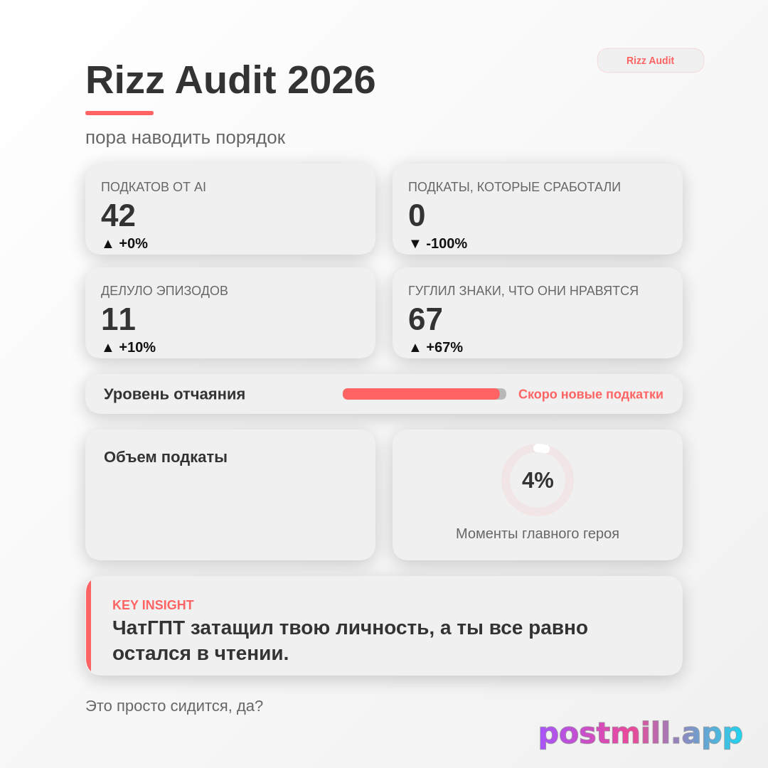 Rizz Audit 2026