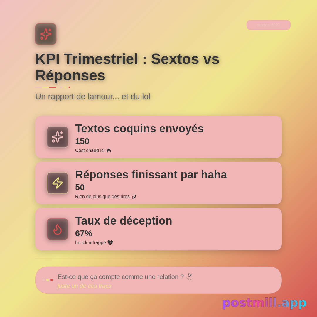 dashboard KPI trimestriel : textos coquins envoyés vs réponses qui finissent par 'haha'