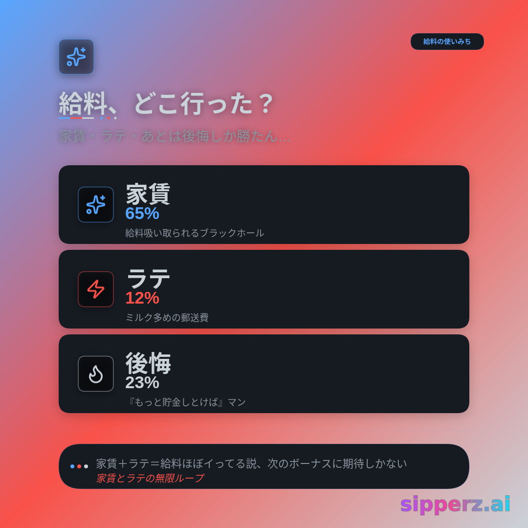給料の行き先：家賃、ラテ、後悔