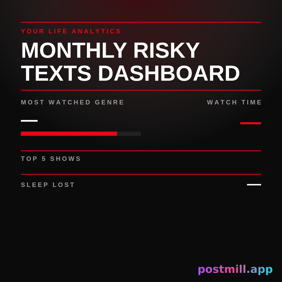 dashboard of risky texts drafted vs actually sent this month