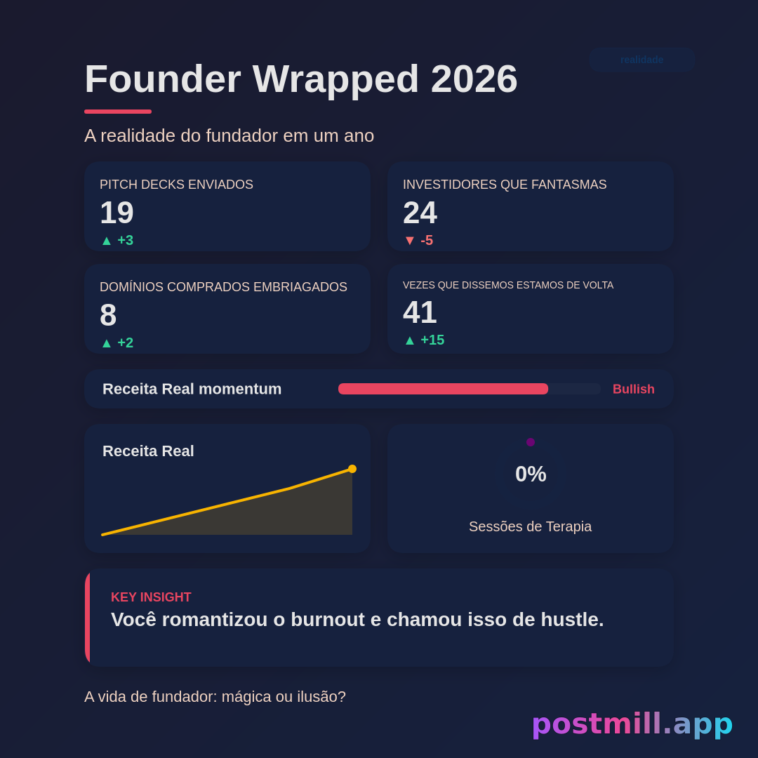 Founder Wrapped 2026