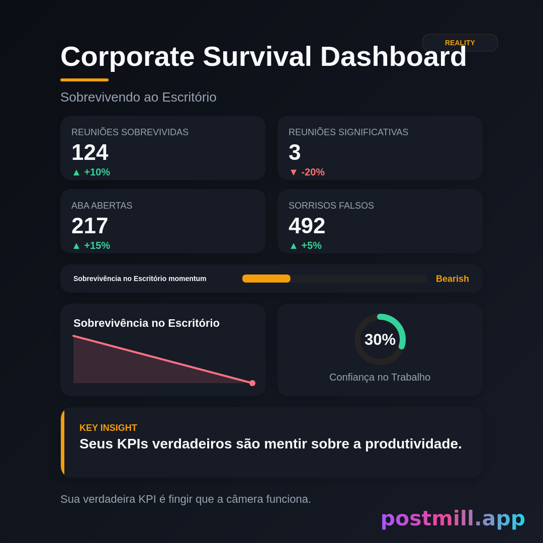 Corporate Survival Dashboard

Stats (use these exact labels and values):
Meetings Survived: 124
Meaningful Meetings: 3
Tabs Opened: 217
Fake Smiles: 492

Insight (closing line): Your true KPI is pretending the camera works.