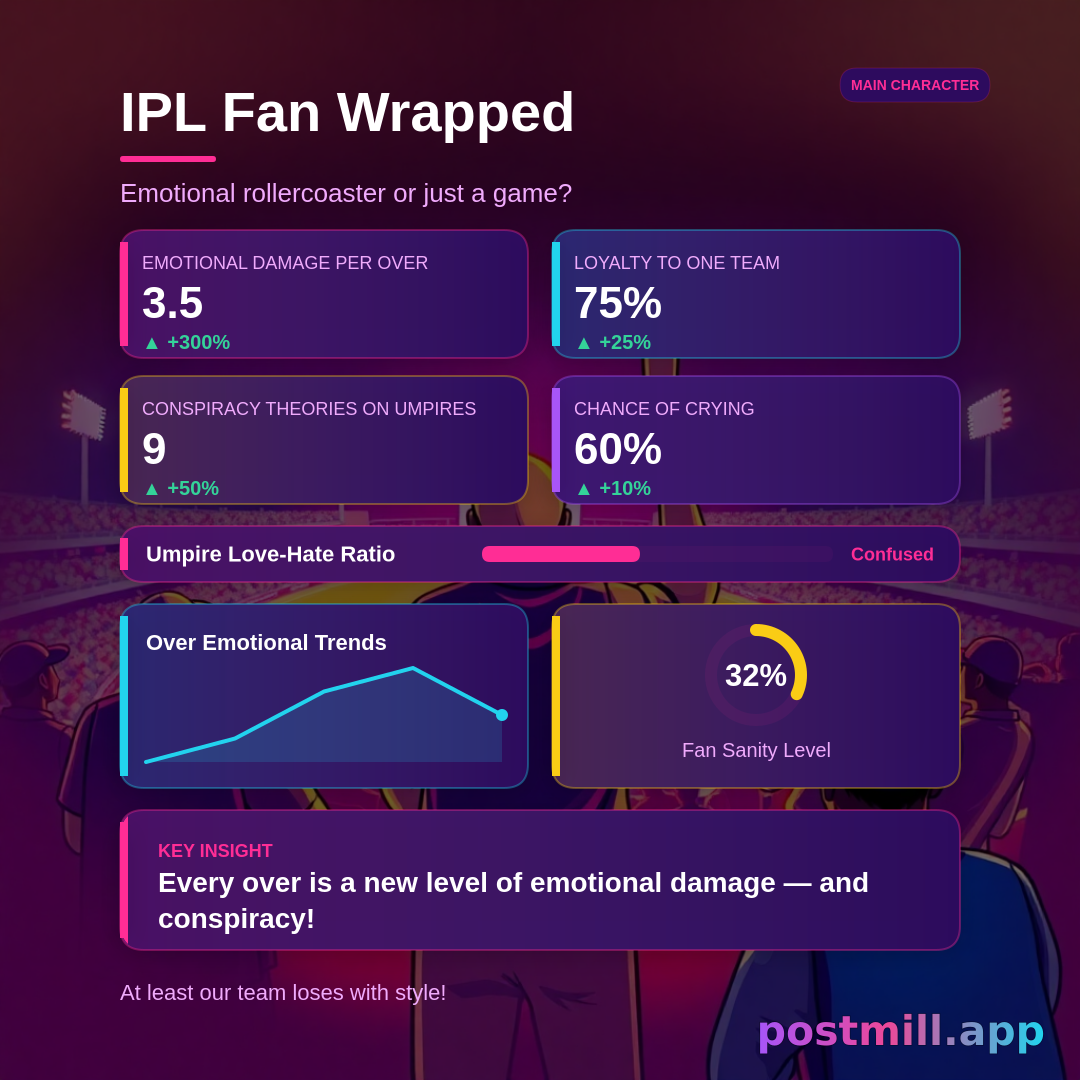 IPL fan wrapped: emotional damage per over, loyalty to one team, and conspiracy theories about the umpire