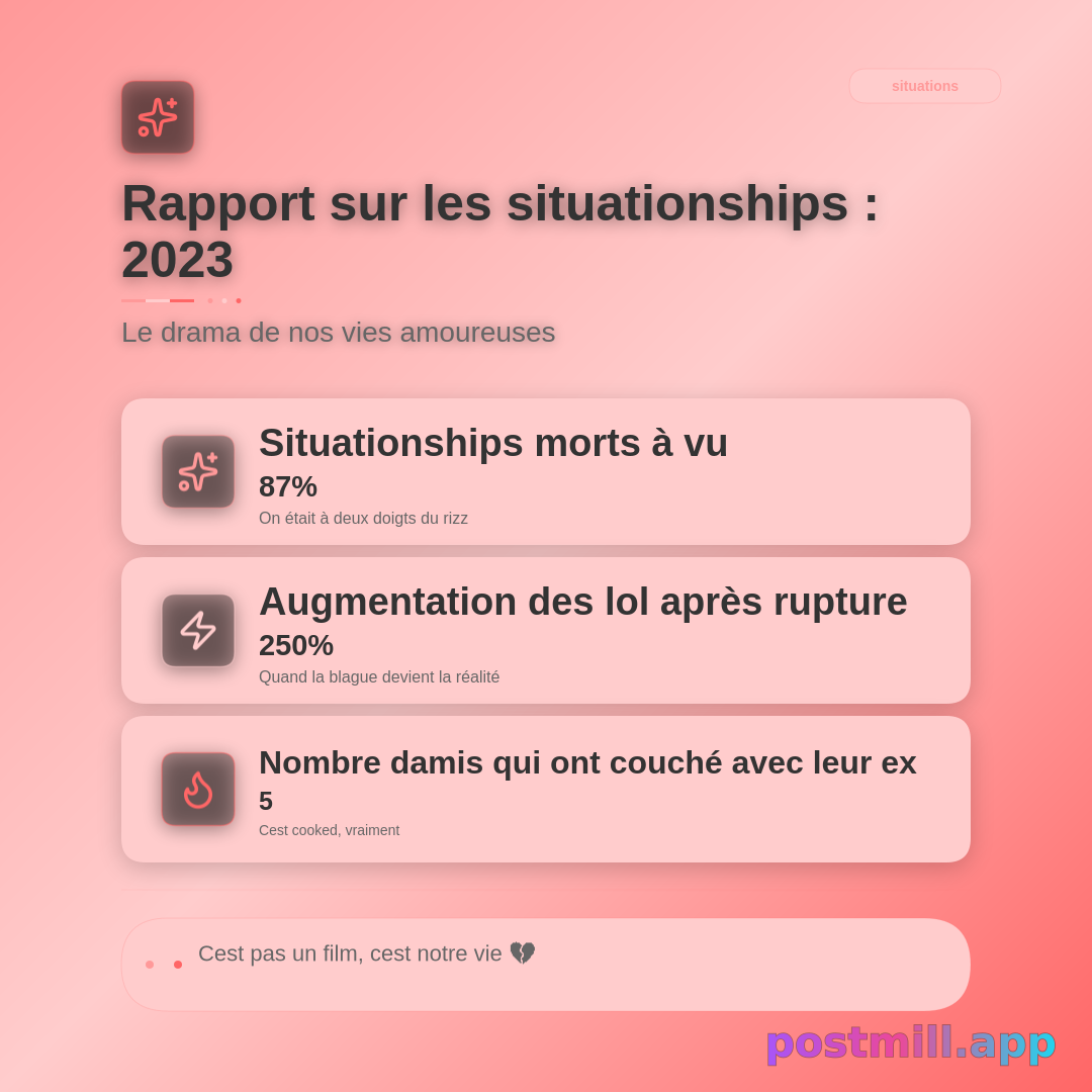 rapport annuel des situationships morts à 'vu' après un pic à 'lol'