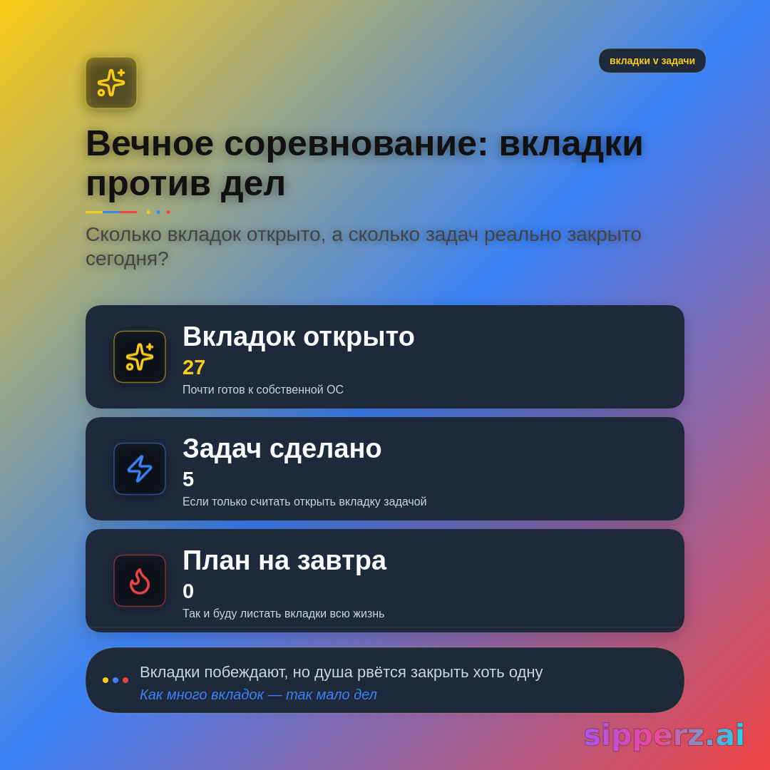 дашборд: сколько вкладок открыто vs задач сделано сегодня