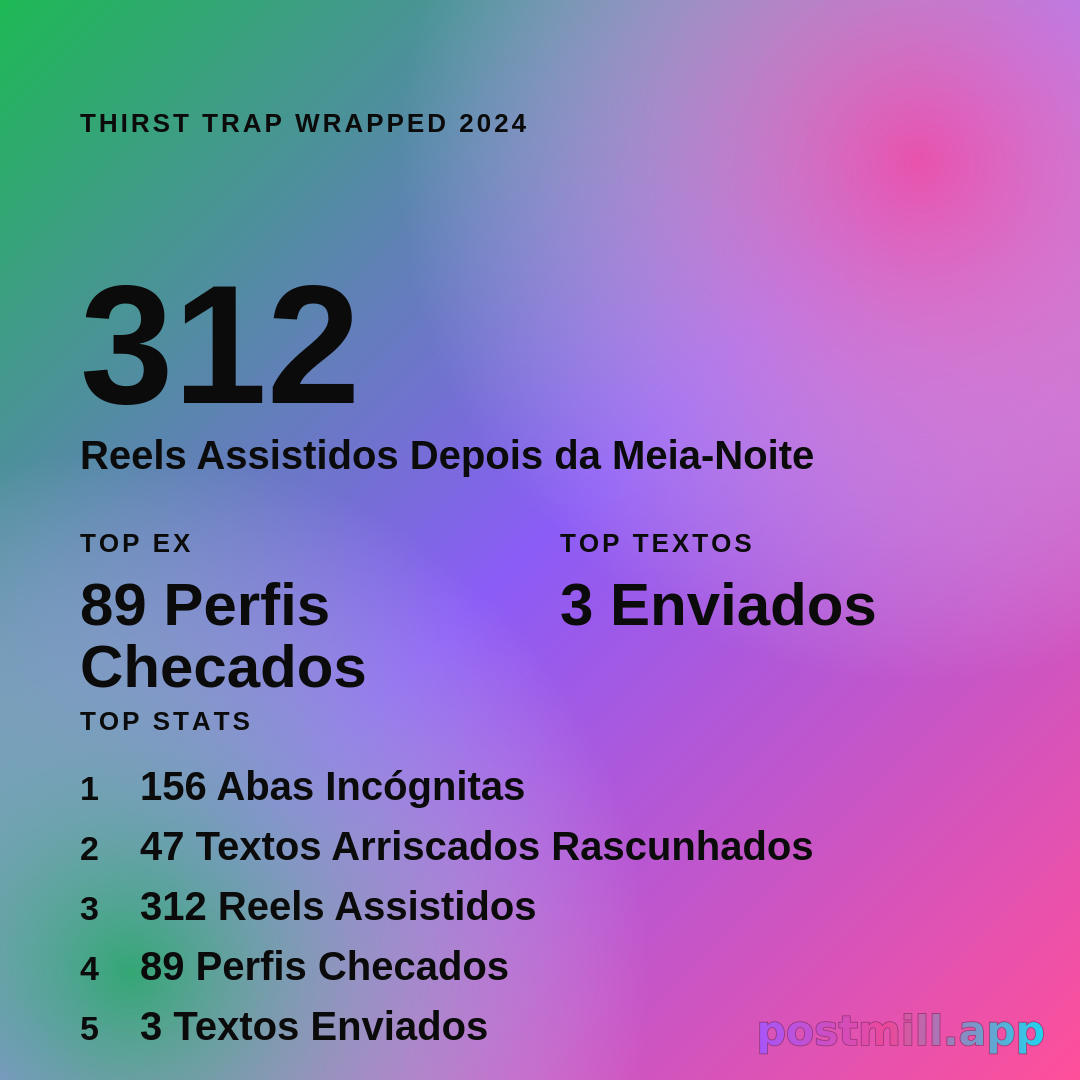 Thirst Trap Screen Time

Stats (use these exact labels and values):
Reels Watched Past Midnight: 312
Ex Profiles Checked: 89
Risky Texts Drafted: 47
Risky Texts Sent: 3
Incognito Tabs: 156

Insight (closing line): Your phone knows more about your love life than your therapist.