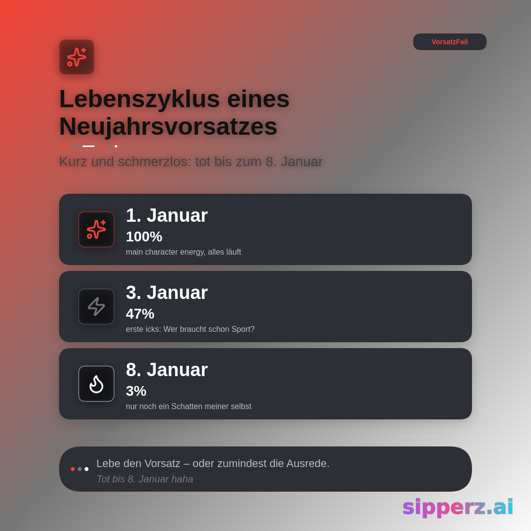 Lebenszyklus eines Neujahrsvorsatzes, tot bis 8. Januar