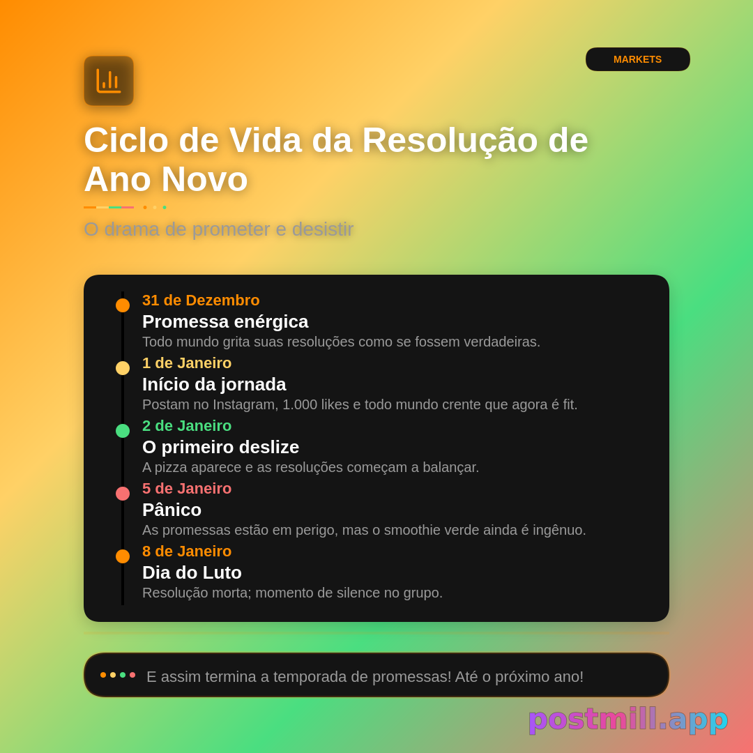ciclo de vida da resolução de Ano Novo, morta em 8 de janeiro