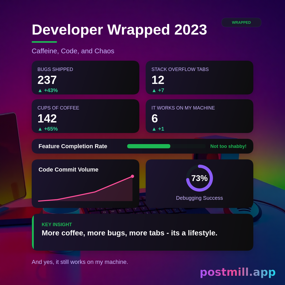 Developer Wrapped