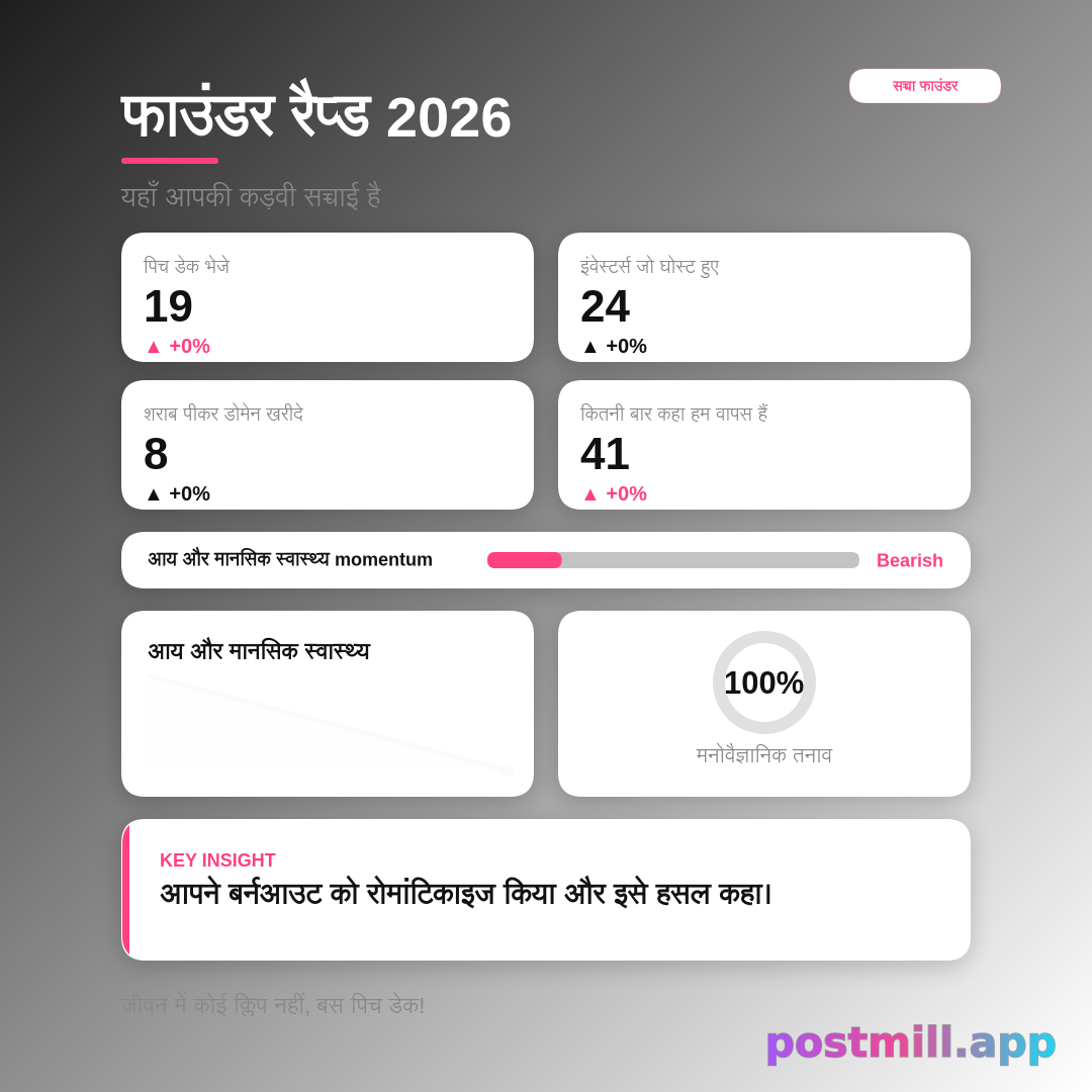 Founder Wrapped 2026