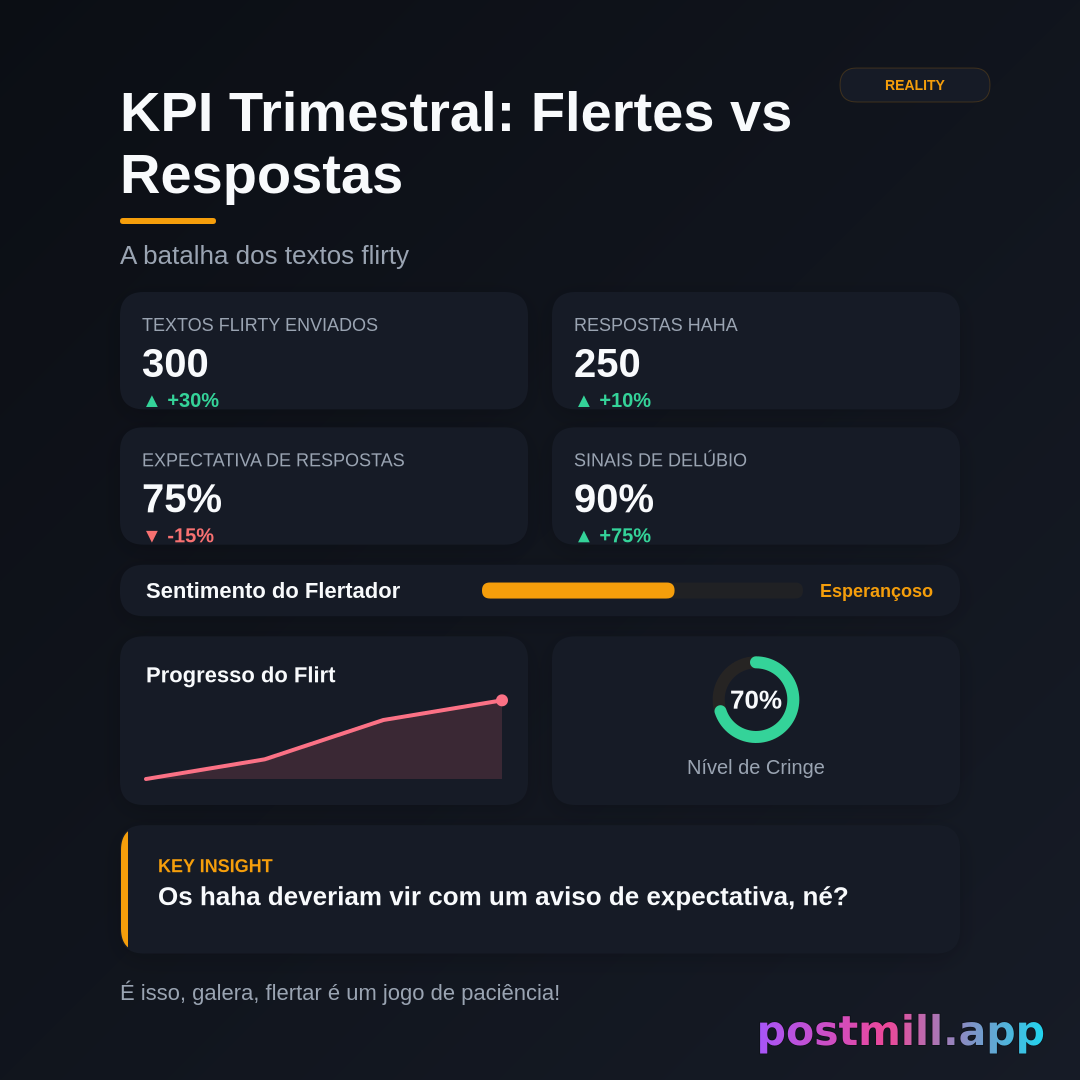 KPI trimestral: textos flirty enviados vs resposta só 'haha'