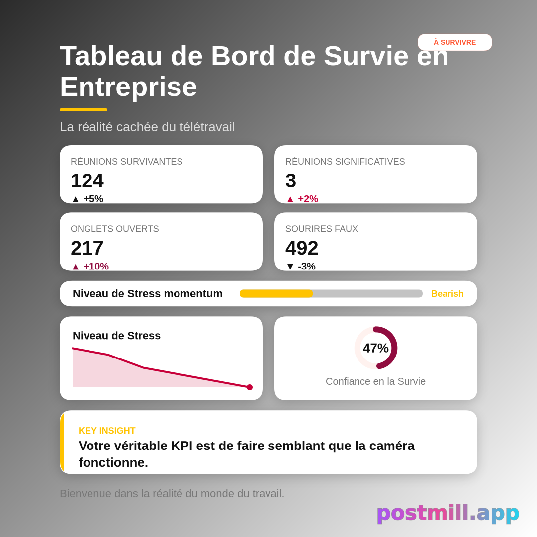 Corporate Survival Dashboard

Stats (use these exact labels and values):
Meetings Survived: 124
Meaningful Meetings: 3
Tabs Opened: 217
Fake Smiles: 492

Insight (closing line): Your true KPI is pretending the camera works.