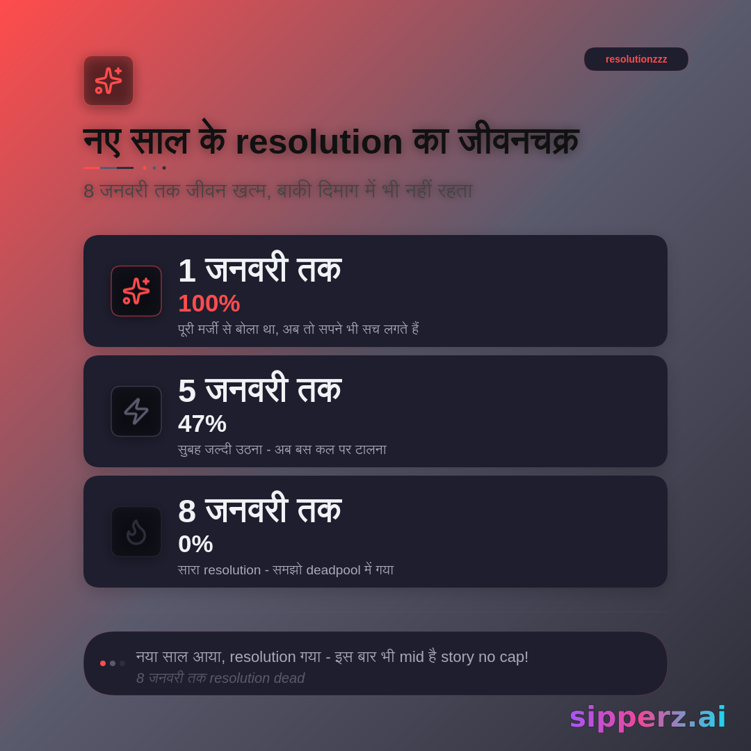 नए साल के resolution का जीवनचक्र, 8 जनवरी तक मृत