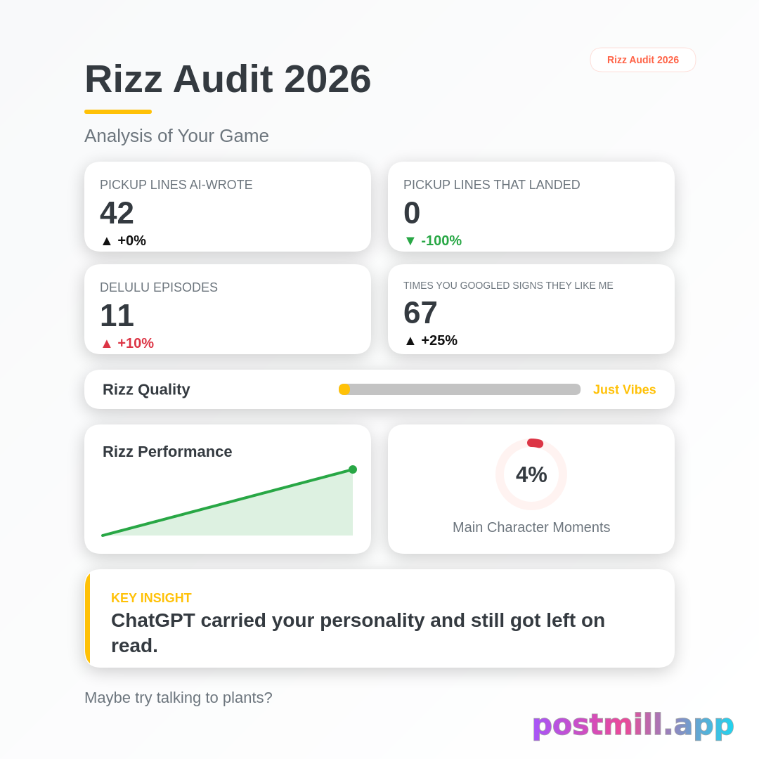 Rizz Audit 2026