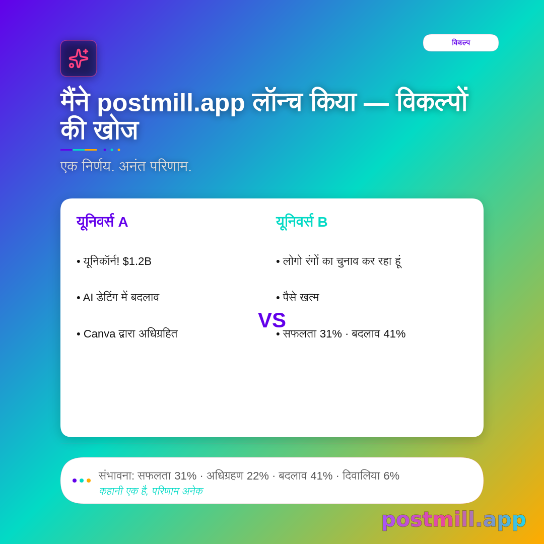 Parallel Universe Dashboard — branching outcomes infographic:
I launched postmill.app.

Show 4–5 universe branches (Unicorn, Pivot, Acquired, Logo colors, Bankruptcy, etc.) with one-line outcomes. Include probability distribution: Success %, Acquisition %, Pivot %, Bankruptcy %.