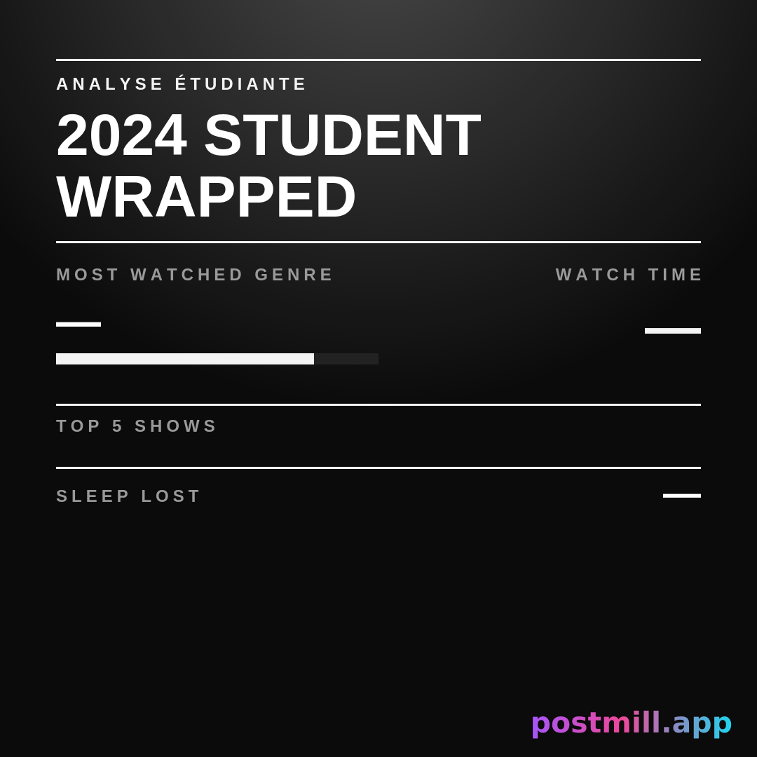 Student Wrapped

Stats (use these exact labels and values):
Assignments Submitted: 22
Assignments Submitted On Time: 1
Exam Panic Sessions: 47
YouTube Study Videos Watched: 133
Actual Study Hours: 11

Insight (closing line): You majored in productivity videos.