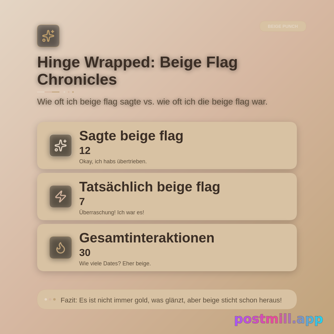 Hinge Wrapped: wie oft ich 'beige flag' sagte vs. wie oft ich die beige flag war