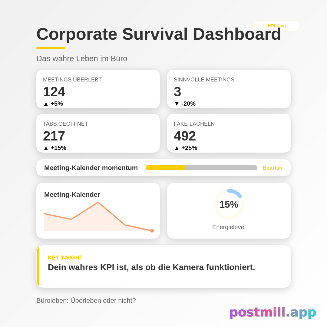 Corporate Survival Dashboard

Stats (use these exact labels and values):
Meetings Survived: 124
Meaningful Meetings: 3
Tabs Opened: 217
Fake Smiles: 492

Insight (closing line): Your true KPI is pretending the camera works.