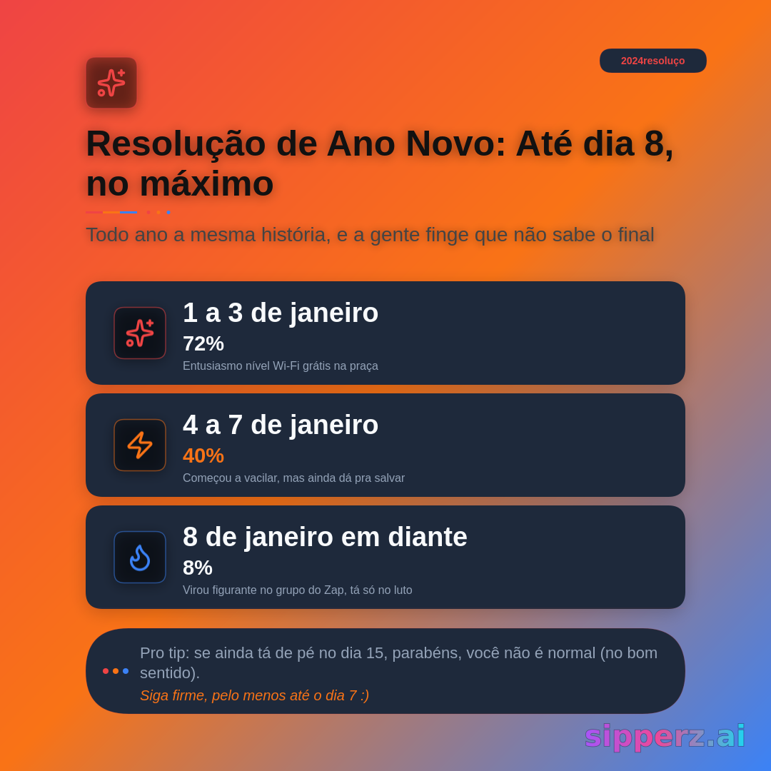 ciclo de vida da resolução de Ano Novo, morta em 8 de janeiro