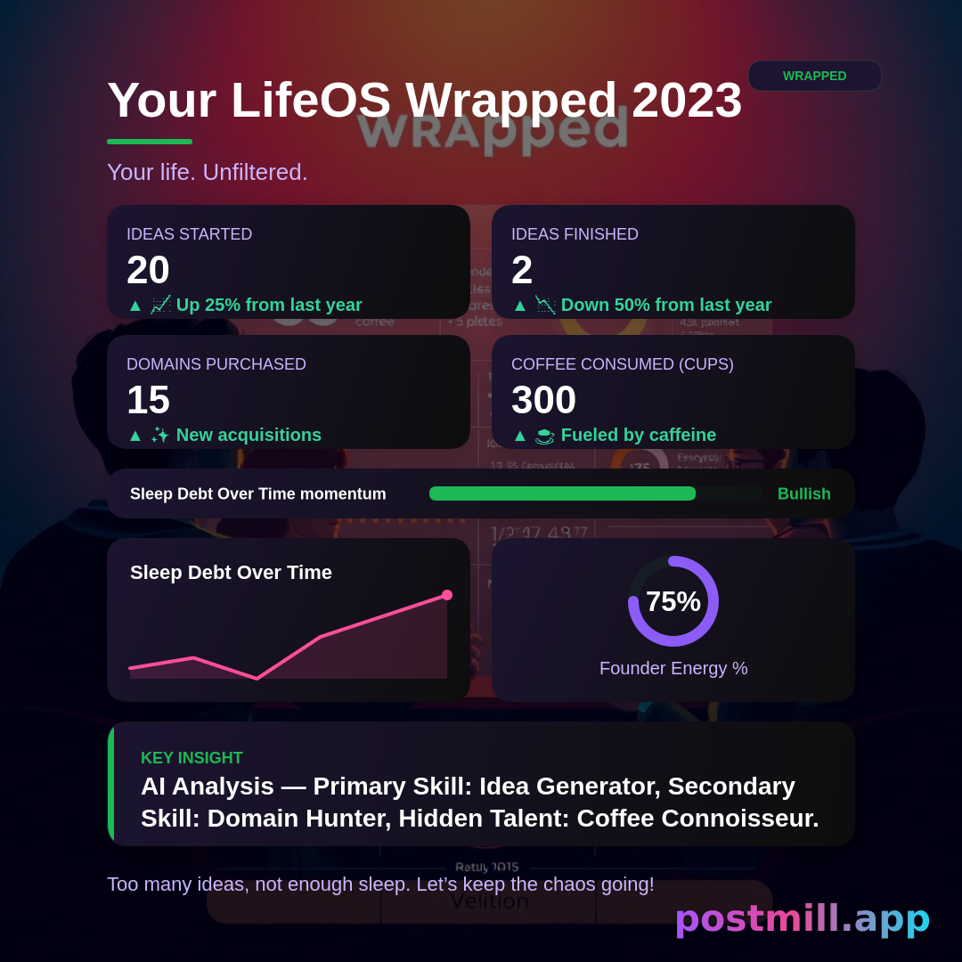 LifeOS Wrapped