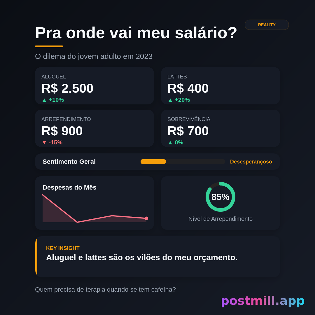 pra onde vai meu salário: aluguel, lattes, arrependimento