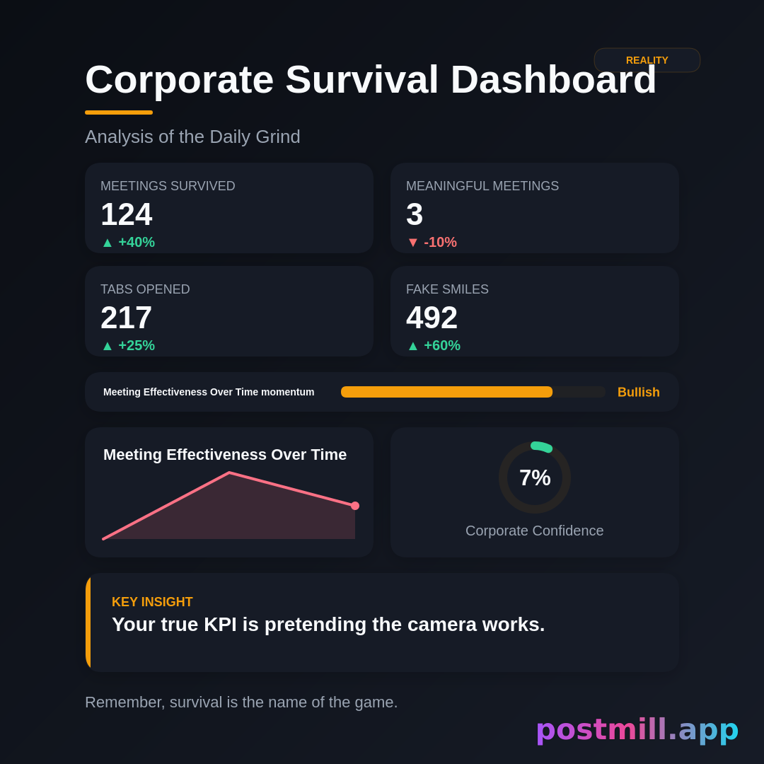 Corporate Survival Dashboard

Stats (use these exact labels and values):
Meetings Survived: 124
Meaningful Meetings: 3
Tabs Opened: 217
Fake Smiles: 492

Insight (closing line): Your true KPI is pretending the camera works.