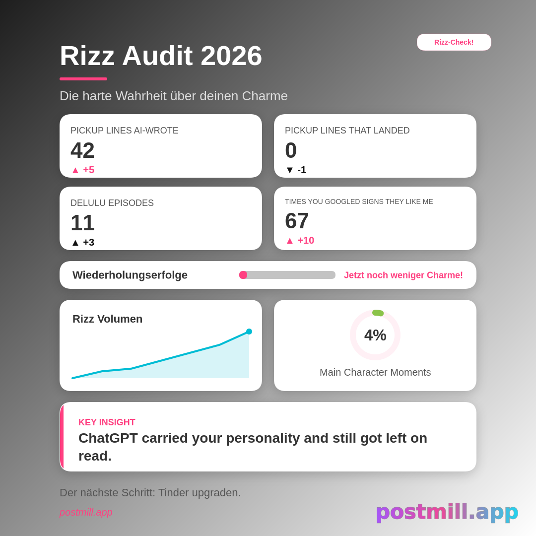 Rizz Audit 2026