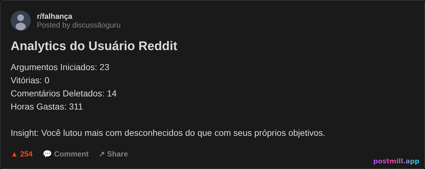 Reddit-style analytics card titled "Reddit User Analytics". Stats: Arguments Started: 23, Arguments Won: 0, Comments Deleted: 14, Hours Spent: 311. Insight: You fought strangers harder than your goals.
