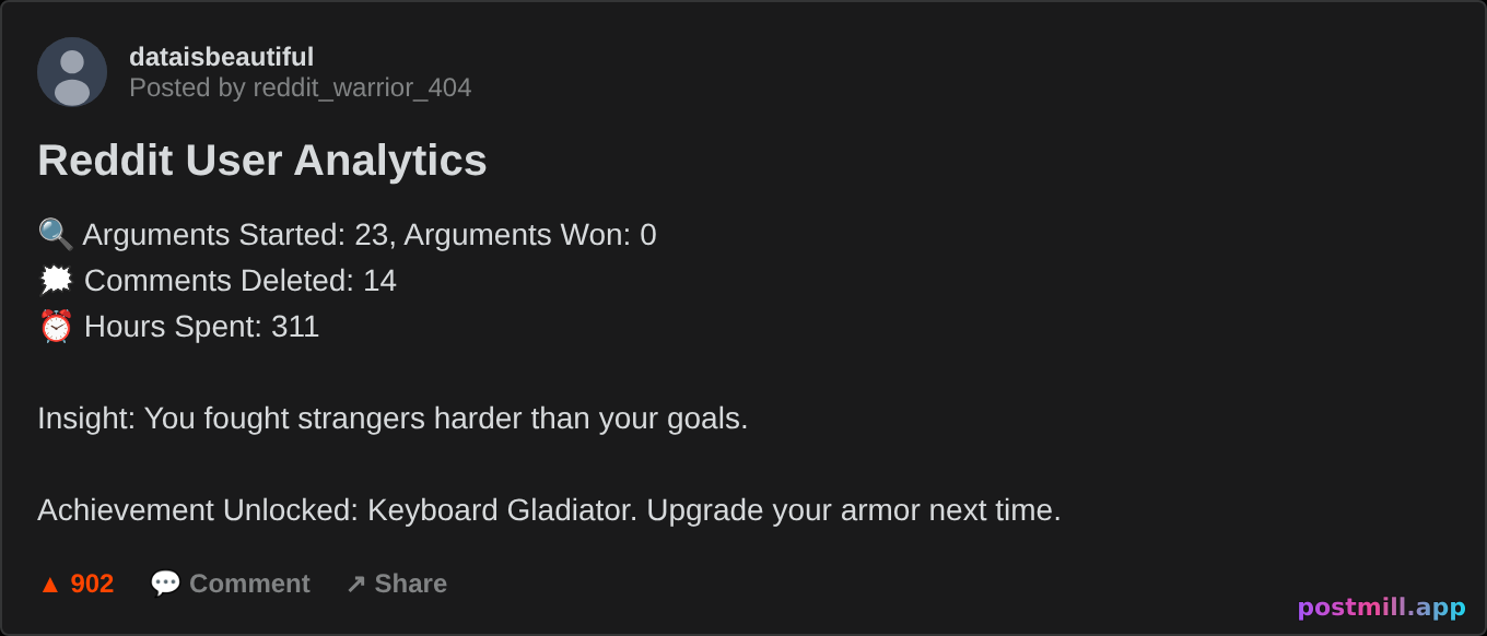 Reddit-style analytics card titled "Reddit User Analytics". Stats: Arguments Started: 23, Arguments Won: 0, Comments Deleted: 14, Hours Spent: 311. Insight: You fought strangers harder than your goals.